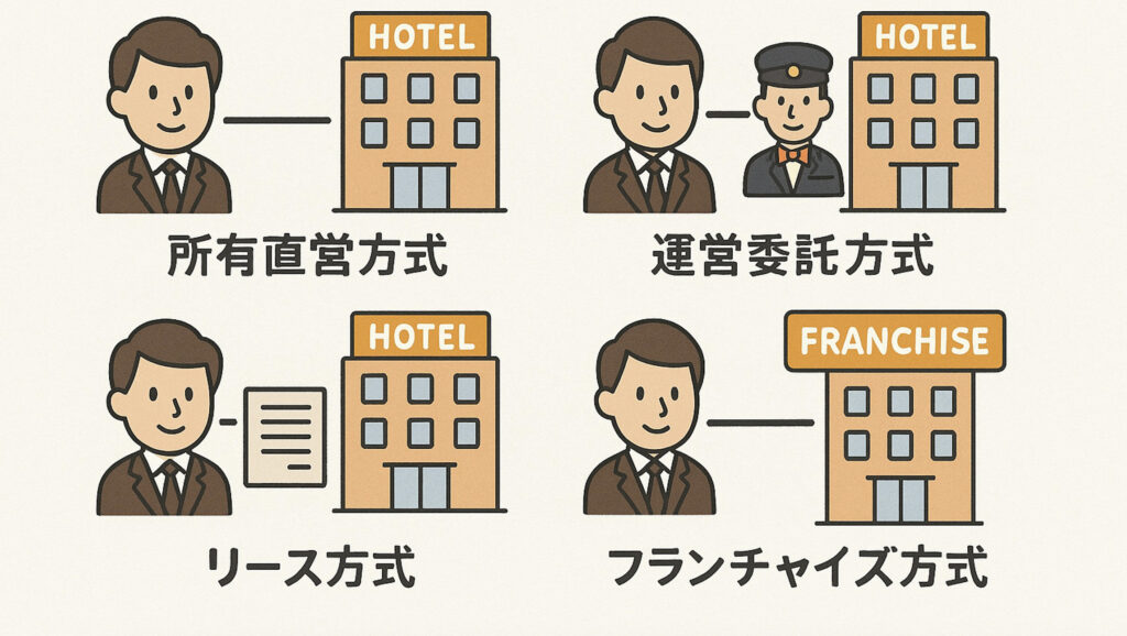 運営方式